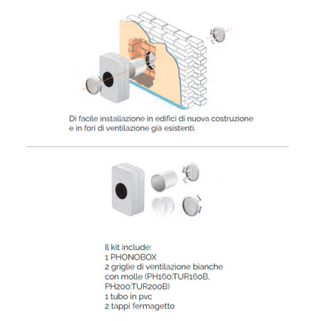 La Ventilazione UFORX Riduttore Acustico Per Fori Di Ventilazione - 3
